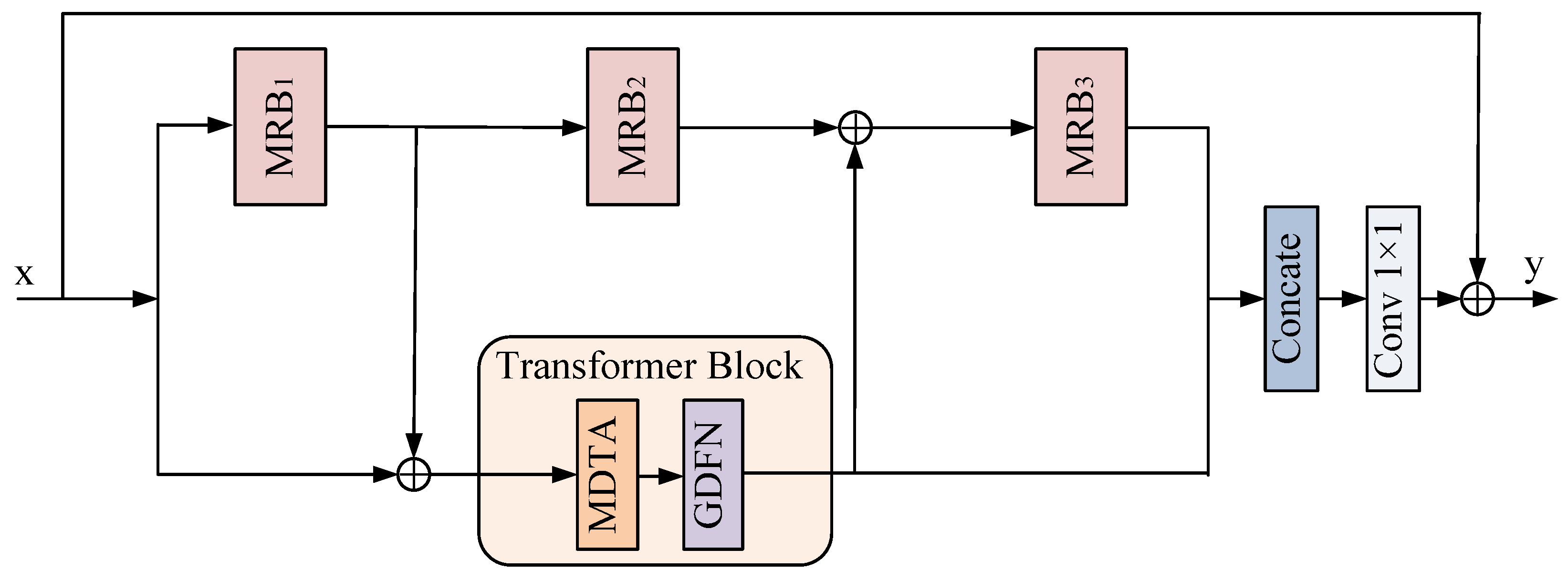 Applsci 13 00311 g002