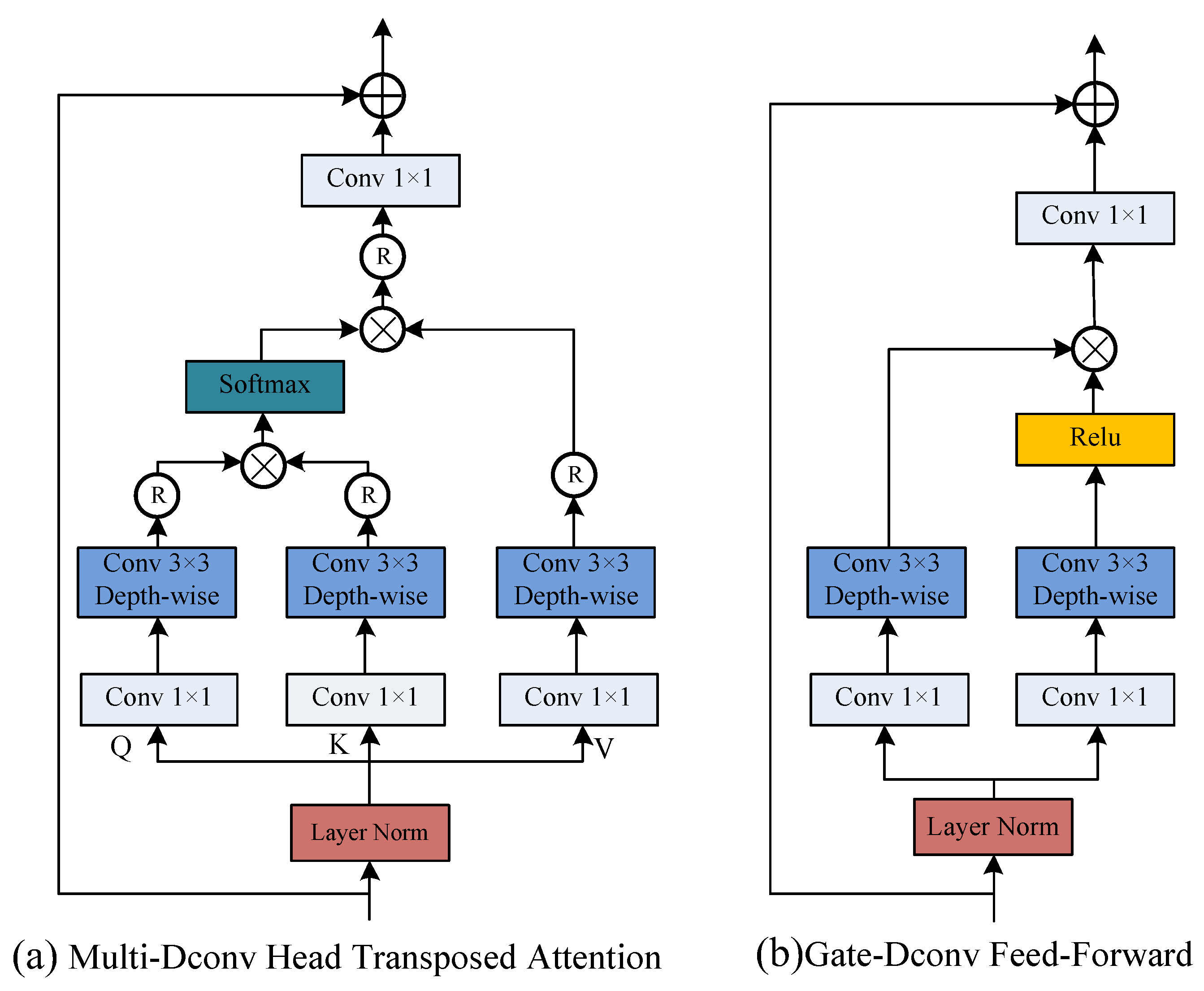 Applsci 13 00311 g003