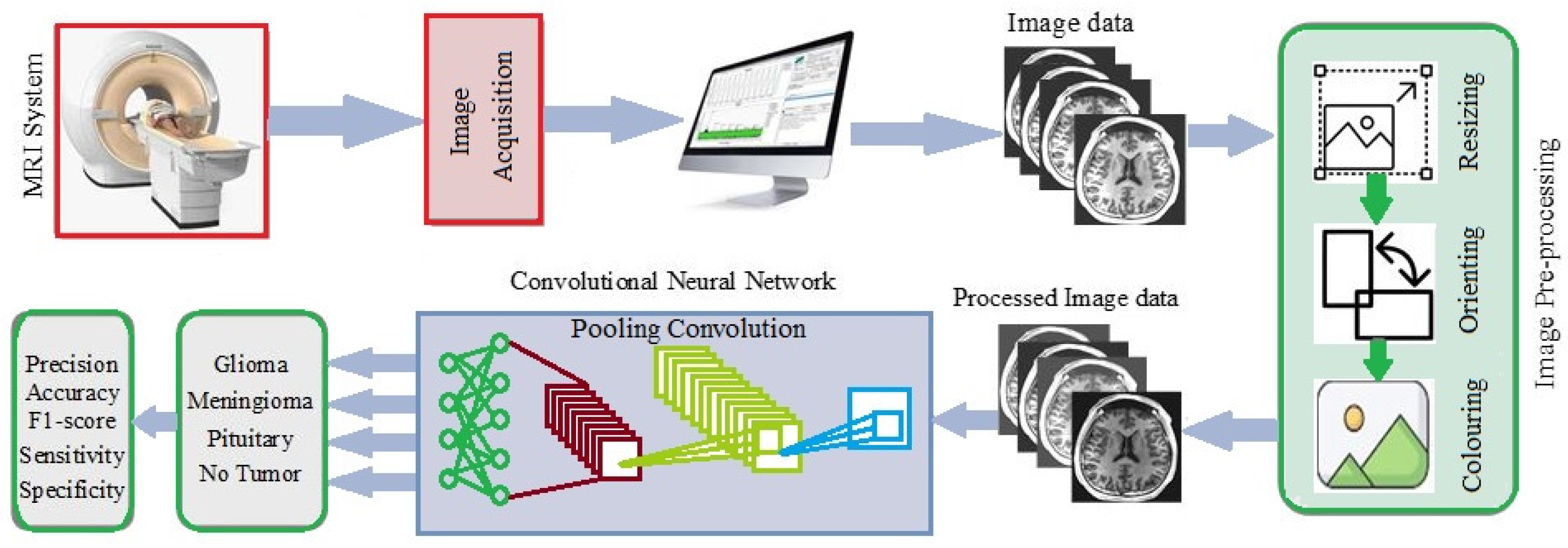 Applsci 13 00312 g001