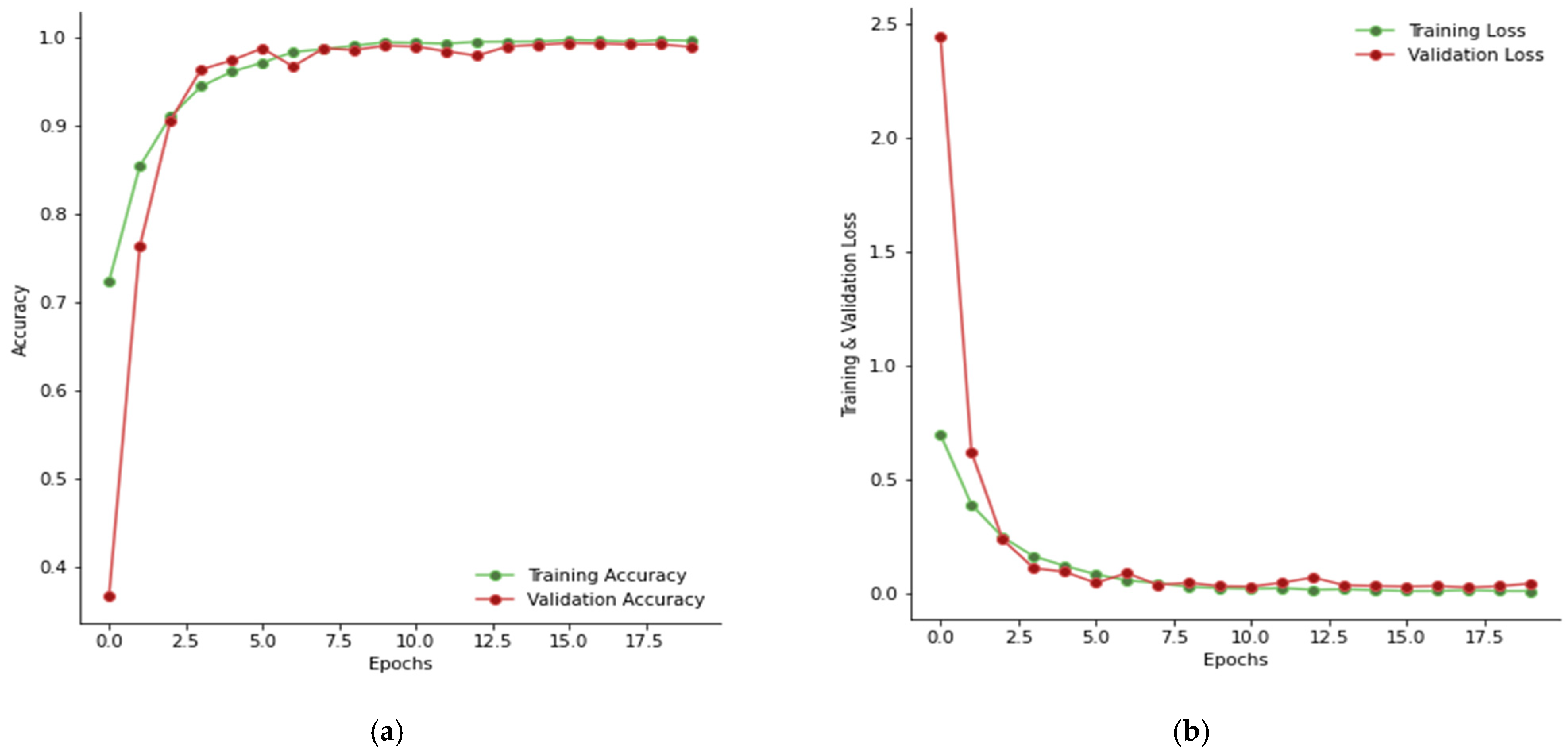 Applsci 13 00312 g005