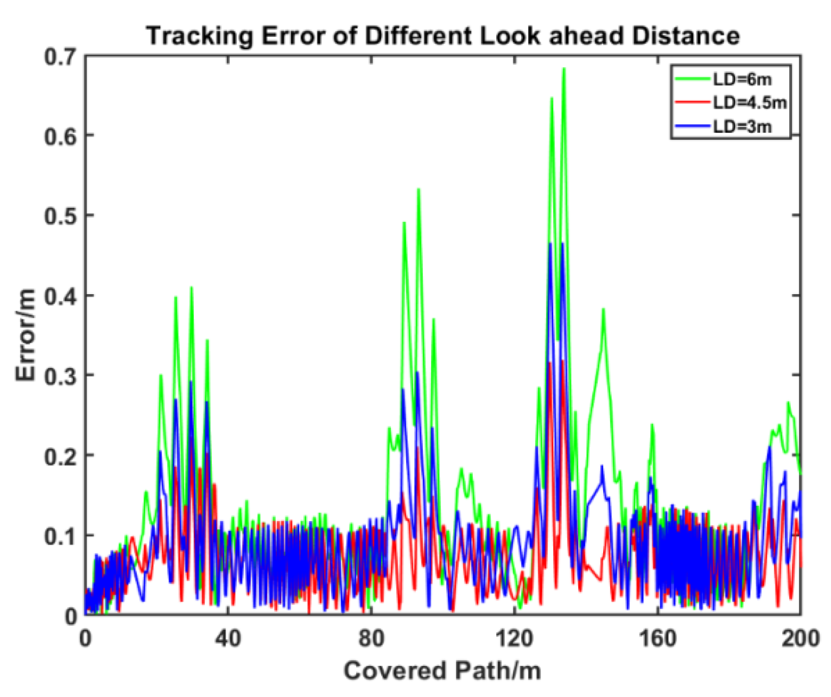 Applsci 13 00317 g014