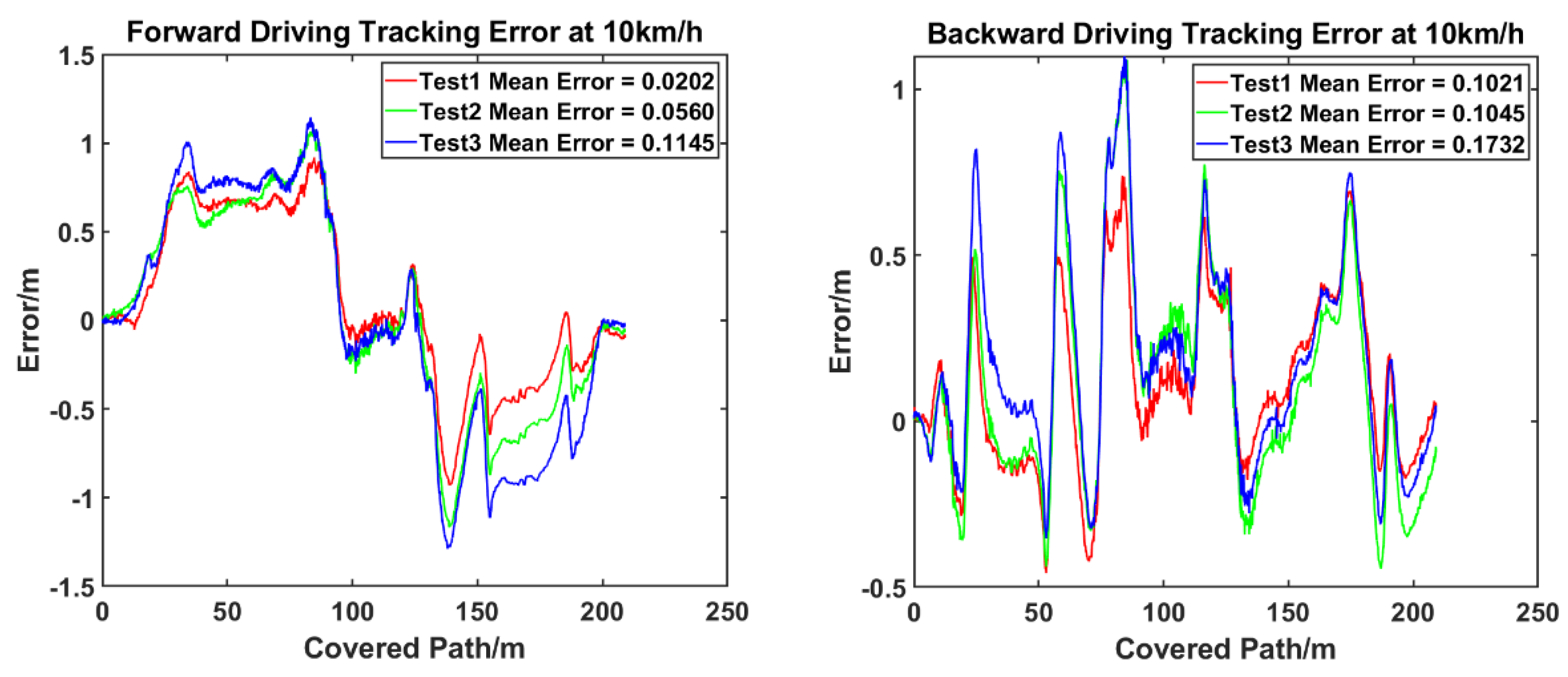 Applsci 13 00317 g018