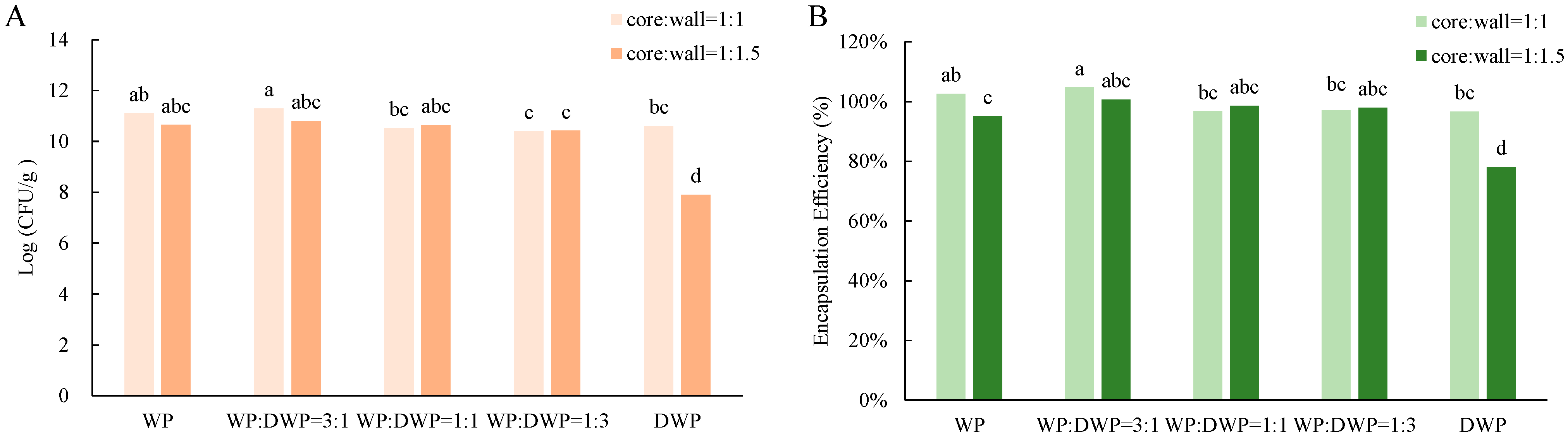 Applsci 13 00318 g002