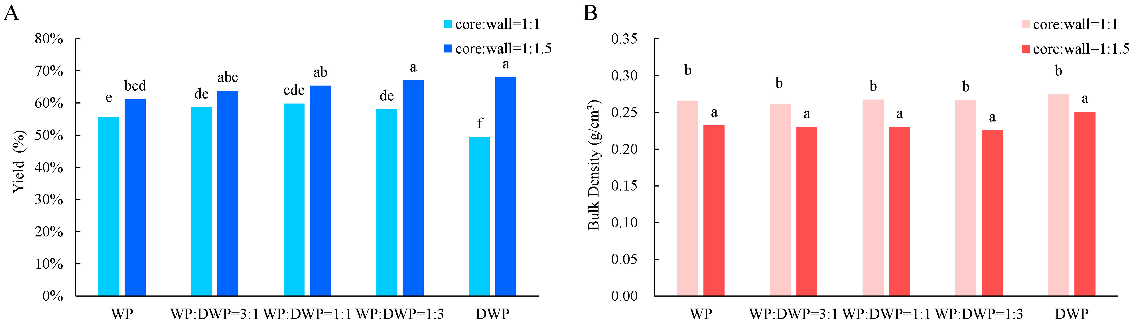 Applsci 13 00318 g003
