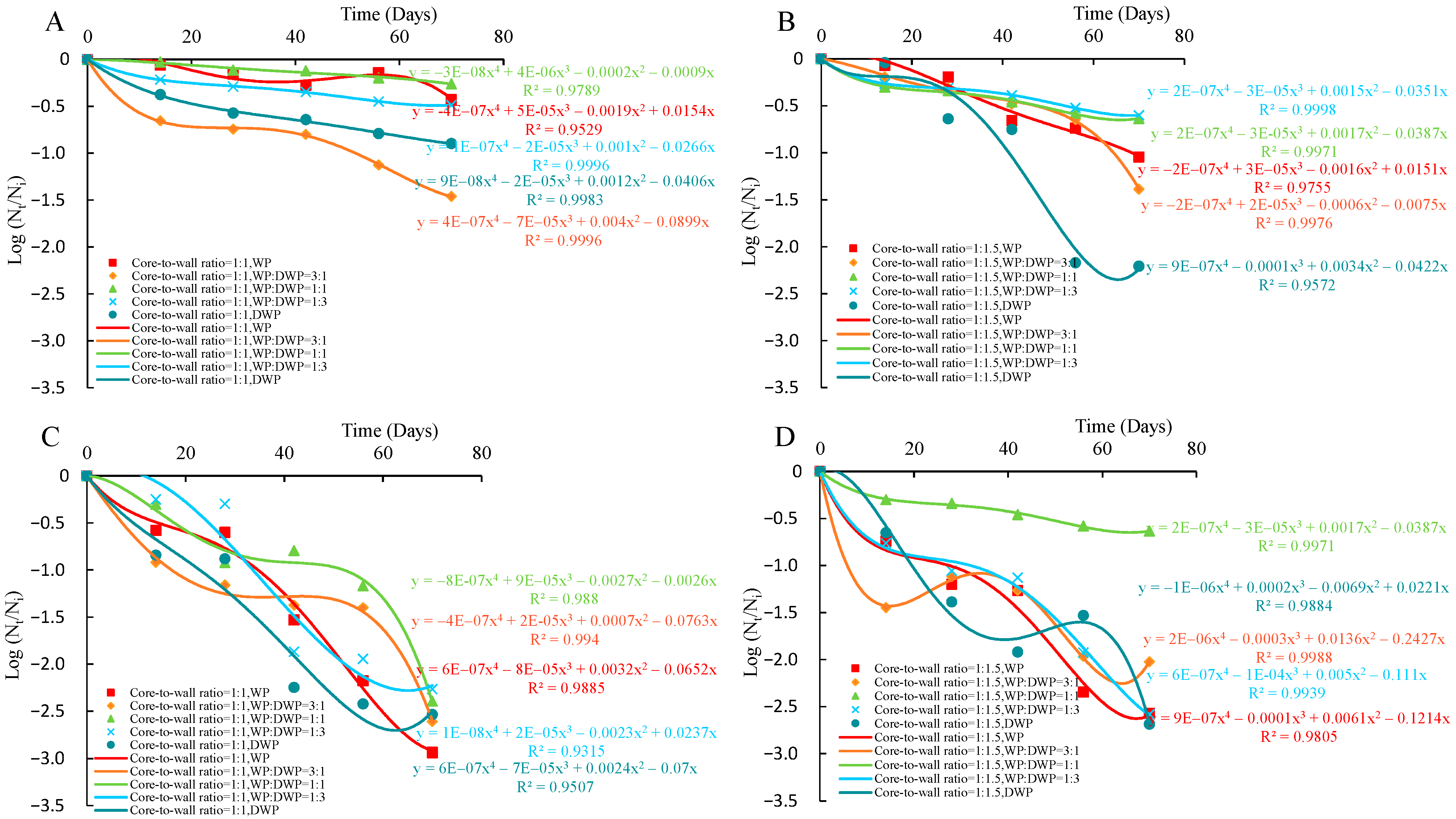 Applsci 13 00318 g005