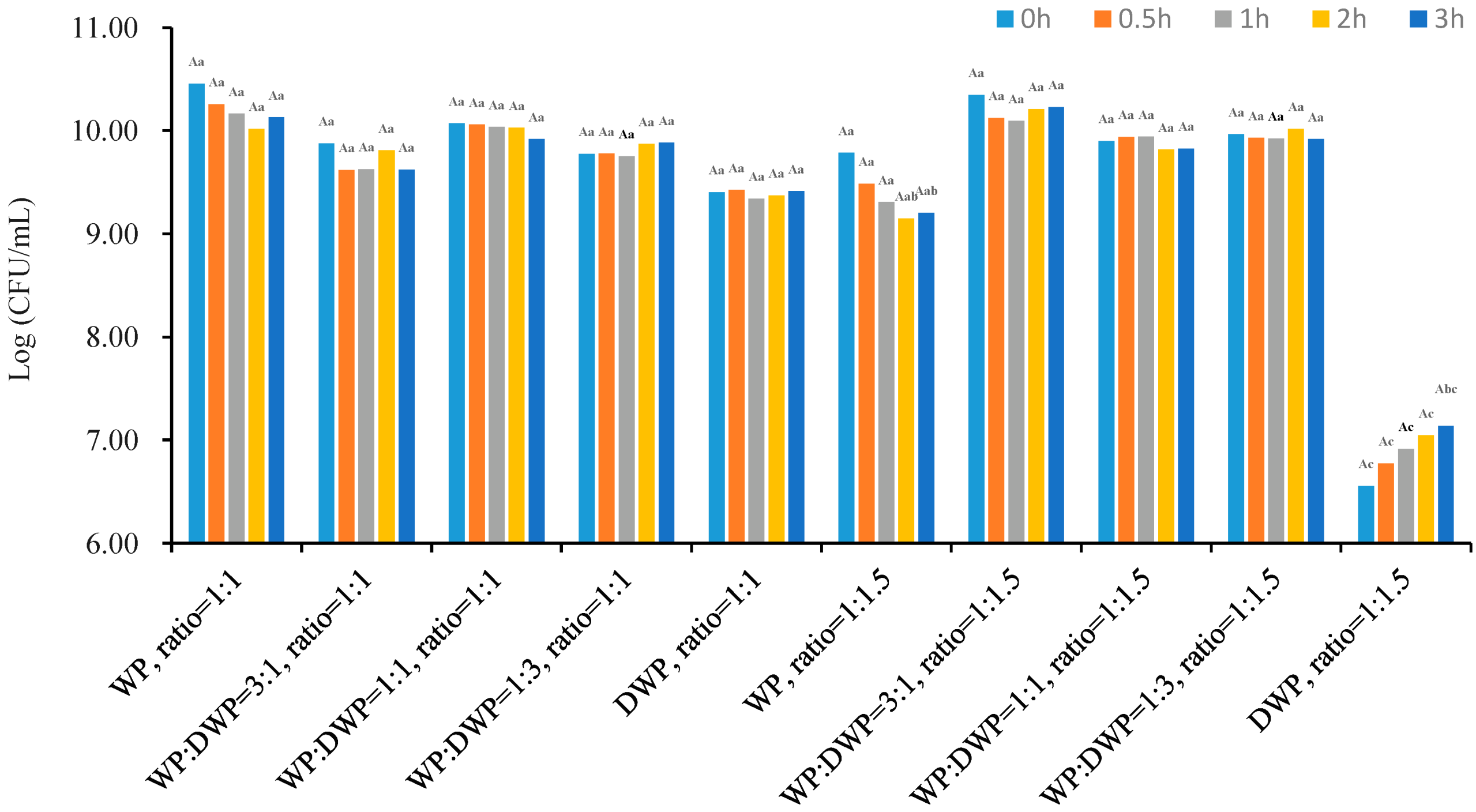 Applsci 13 00318 g006