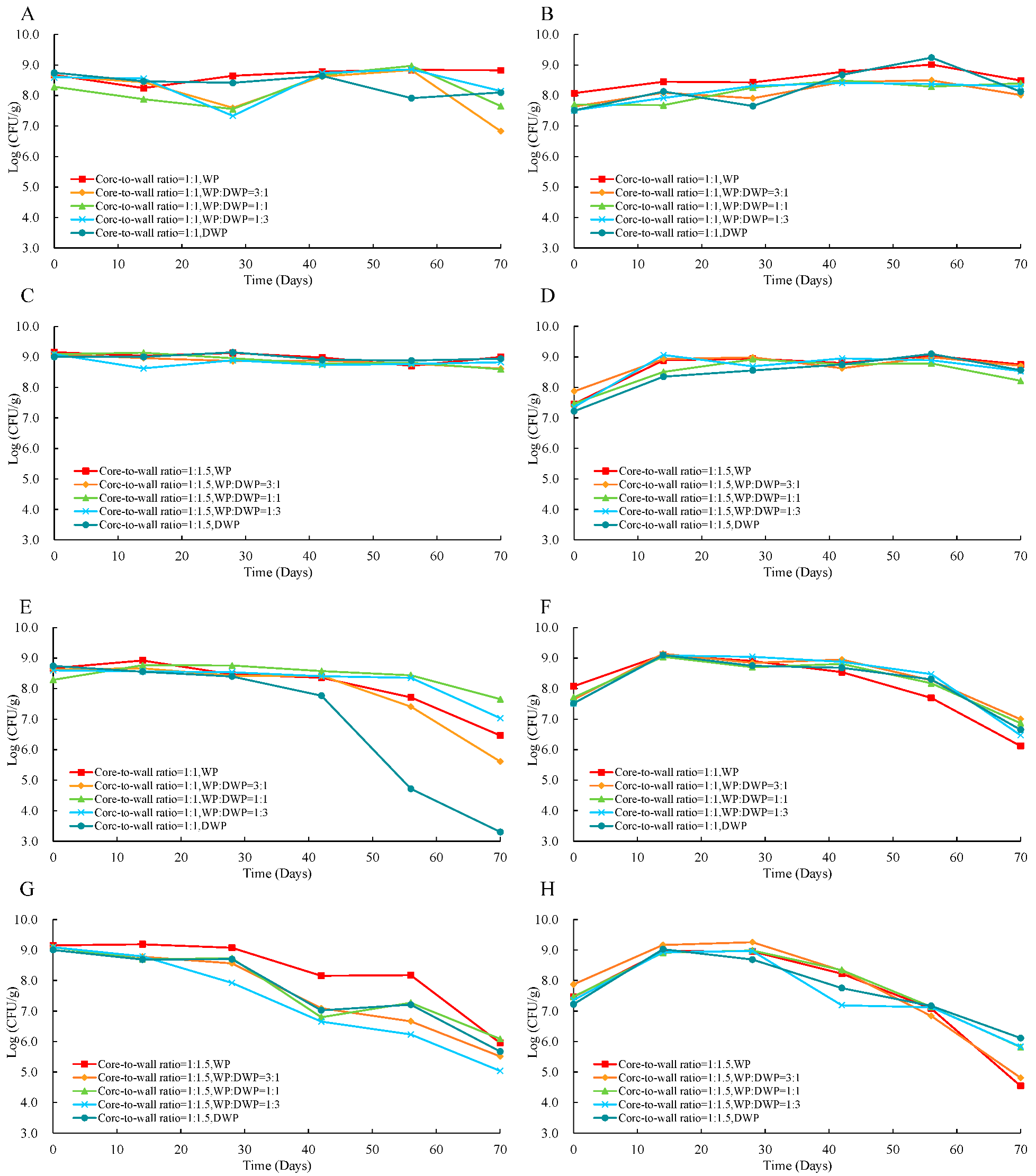Applsci 13 00318 g008