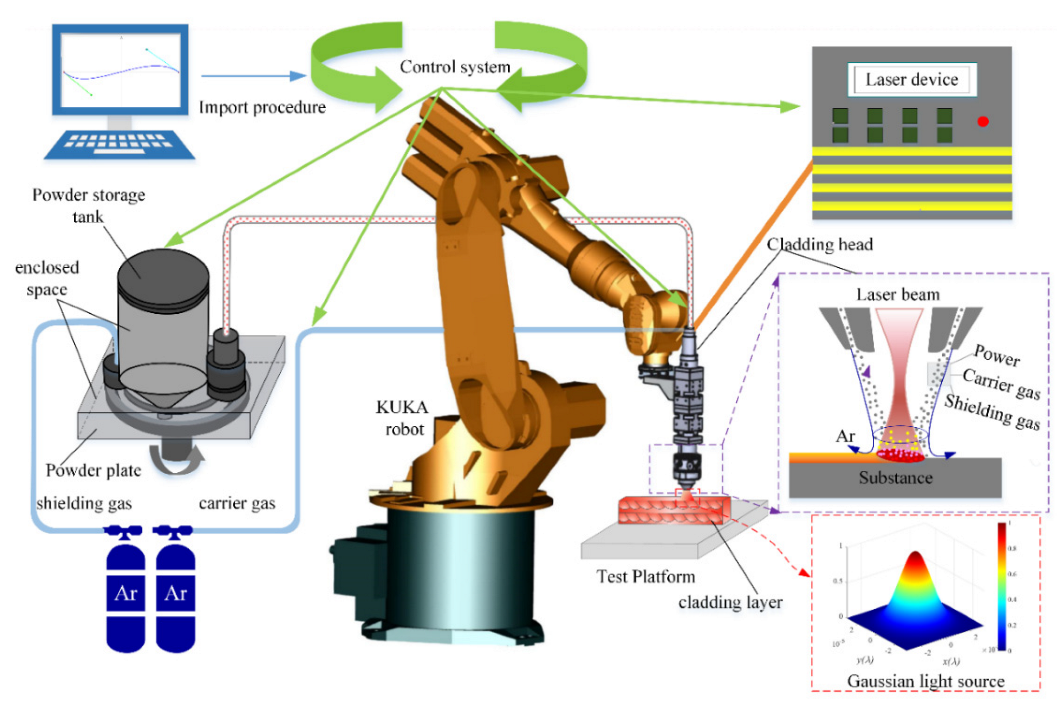 Applsci 13 00319 g002