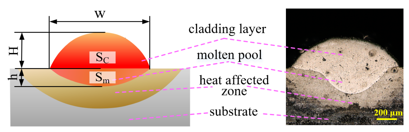 Applsci 13 00319 g003