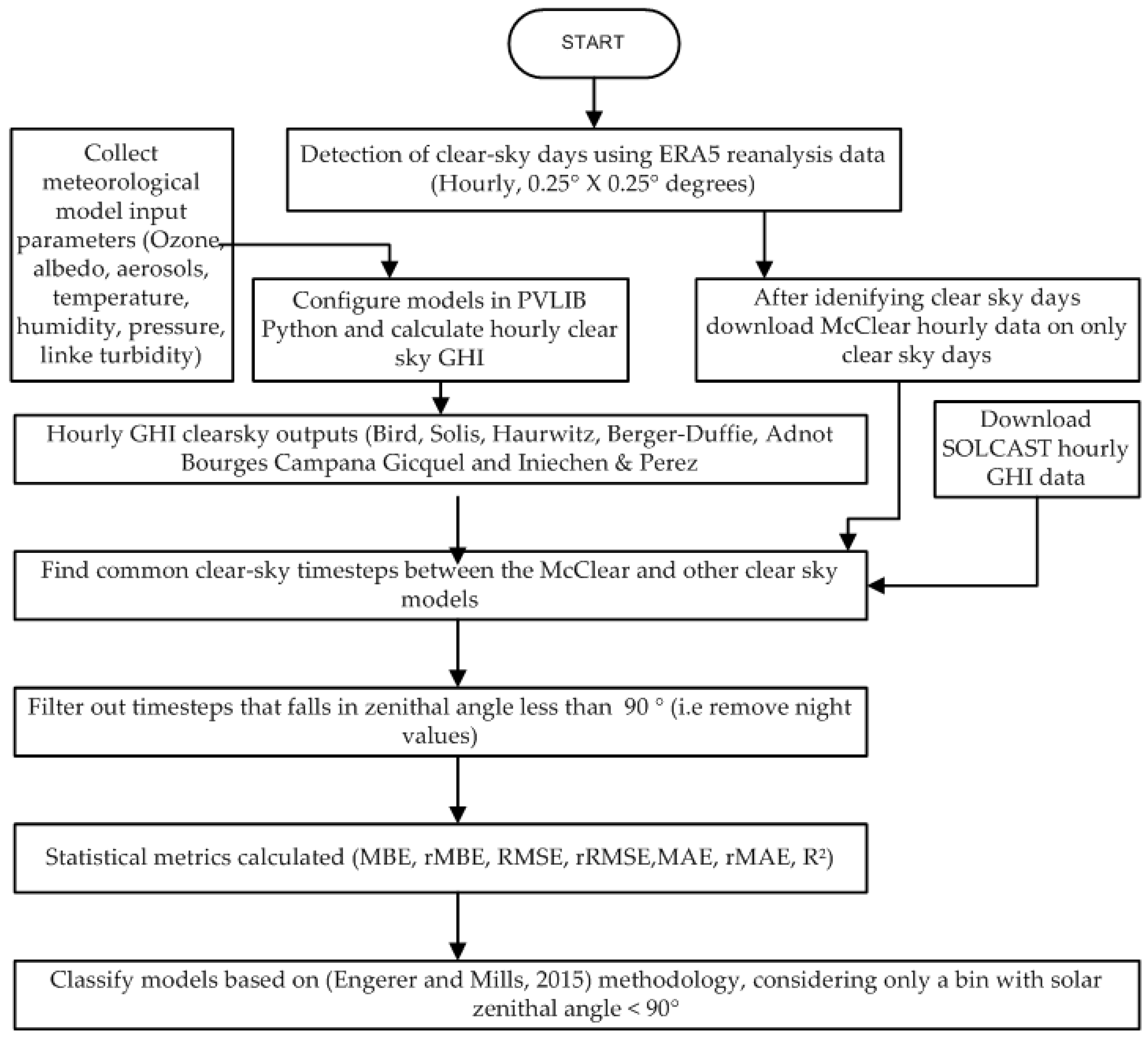 Applsci 13 00320 g002