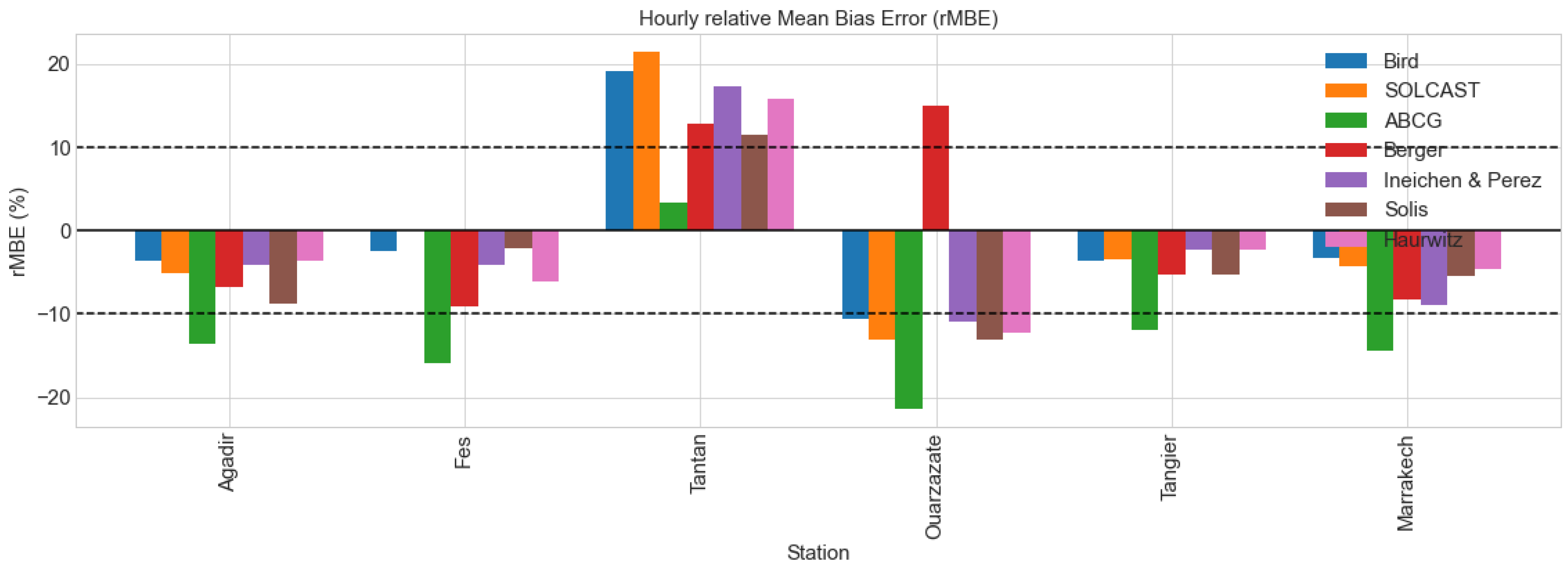 Applsci 13 00320 g003