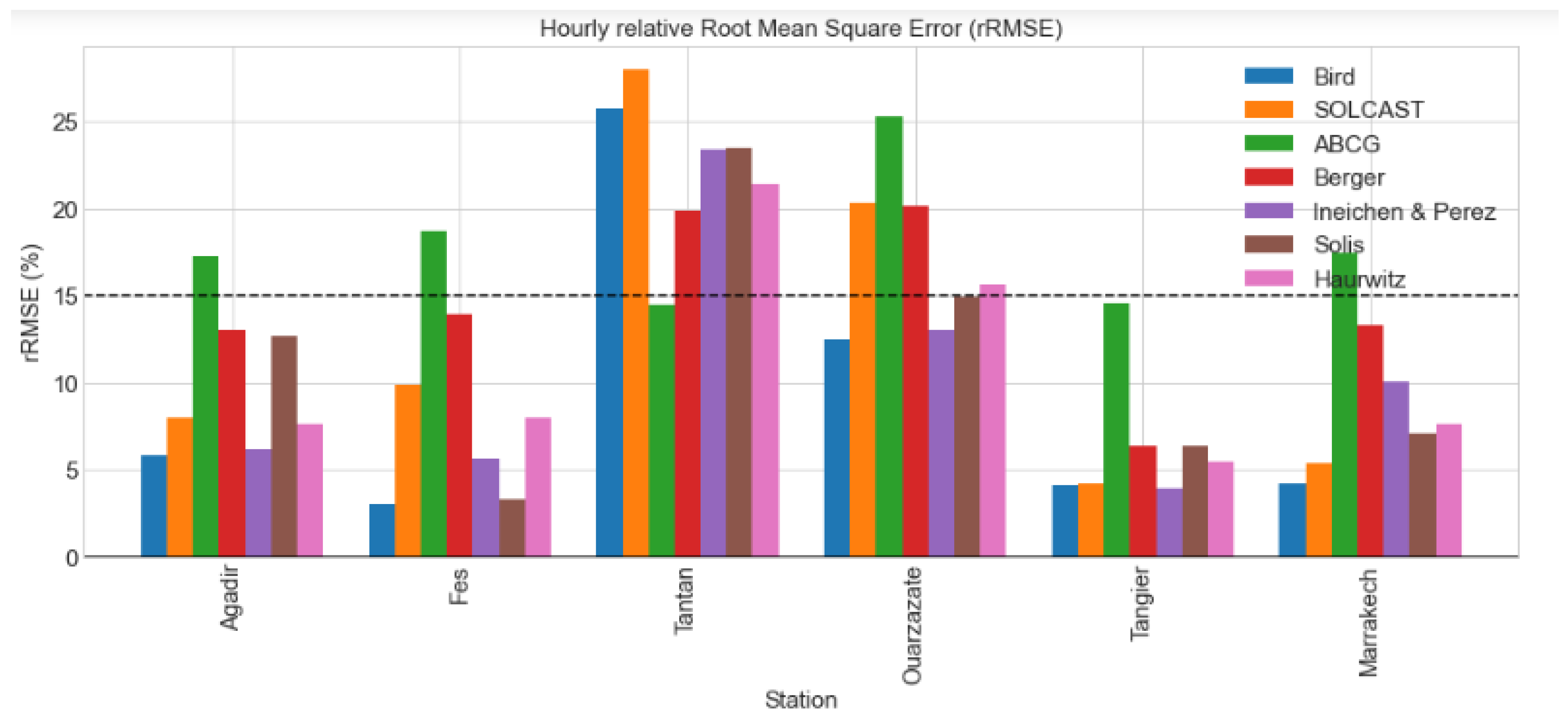 Applsci 13 00320 g004