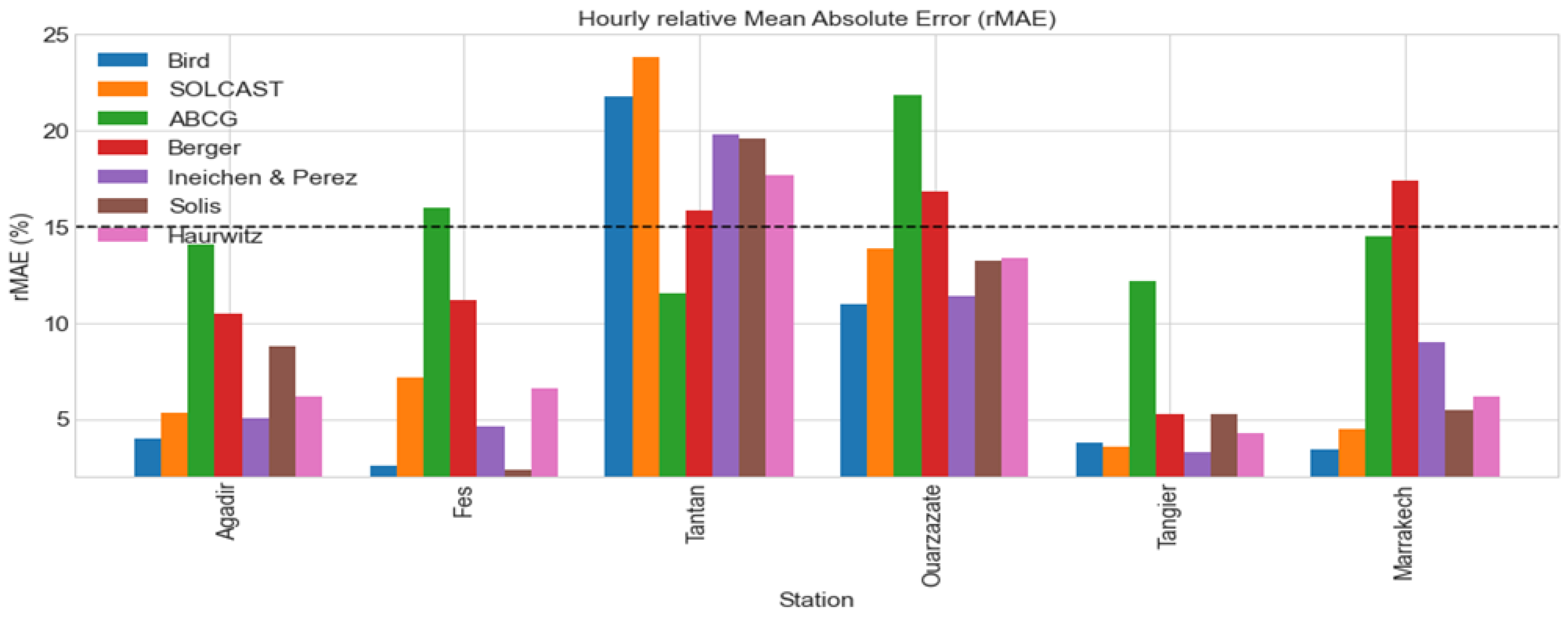 Applsci 13 00320 g005