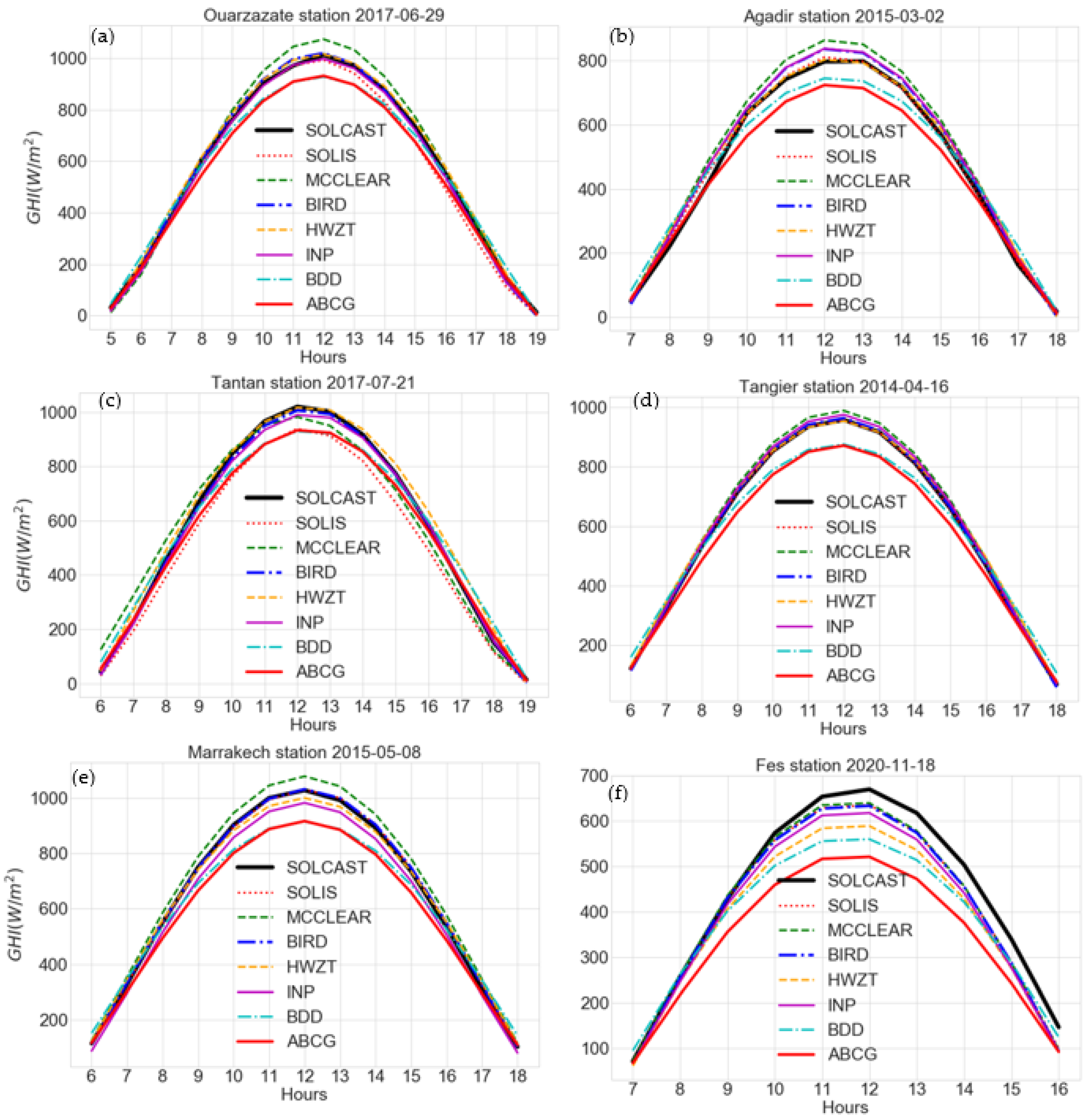 Applsci 13 00320 g006