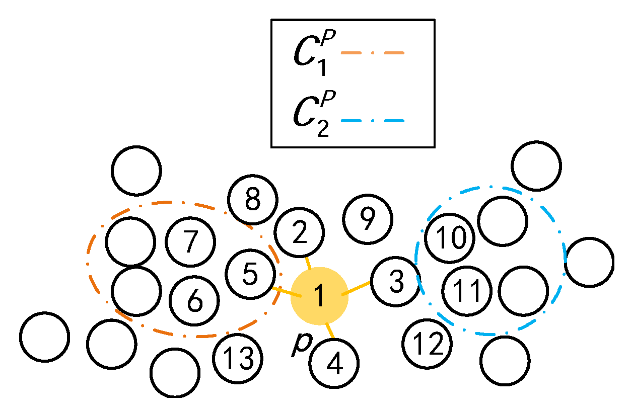 Applsci 13 00322 g001