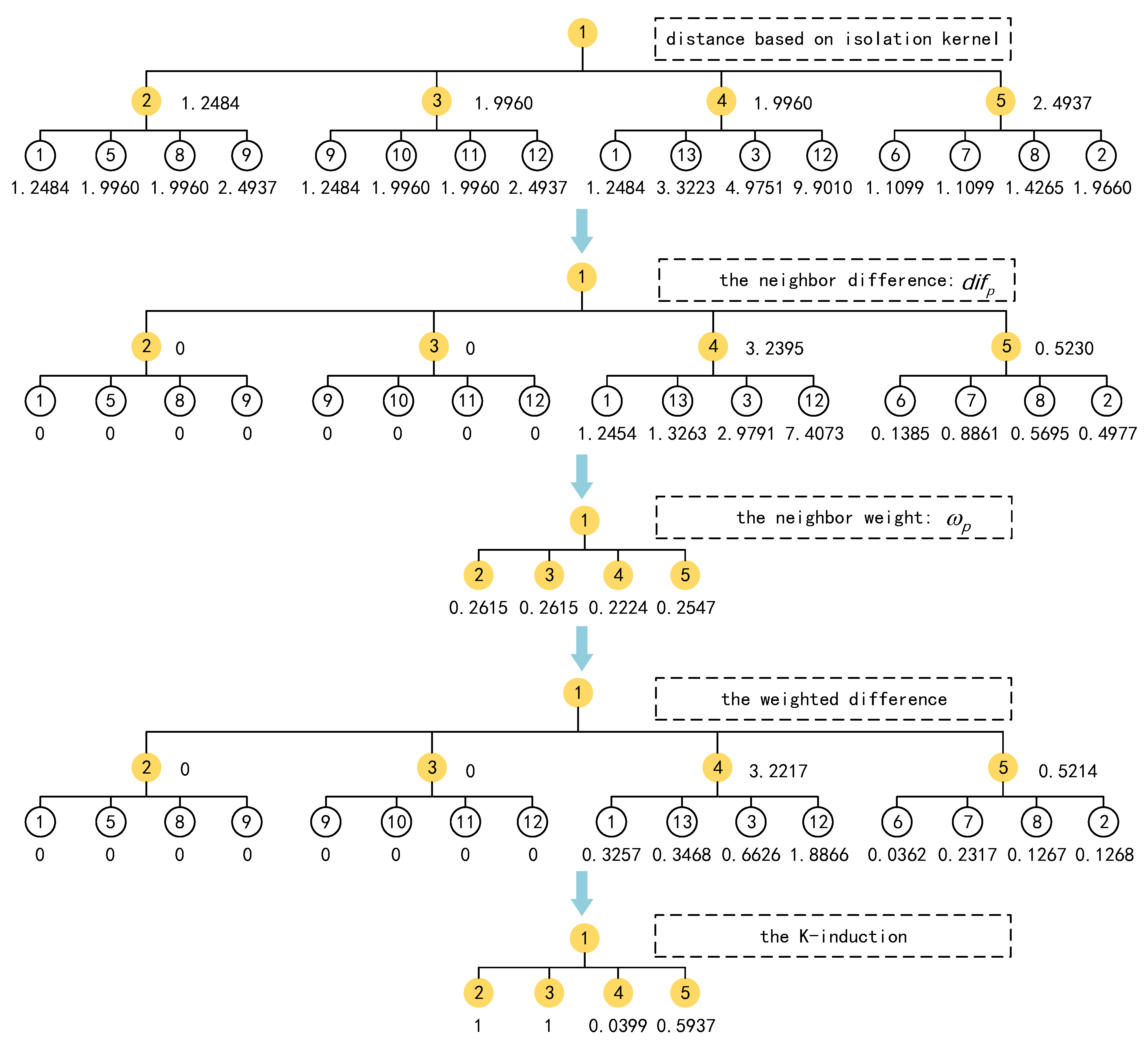 Applsci 13 00322 g002