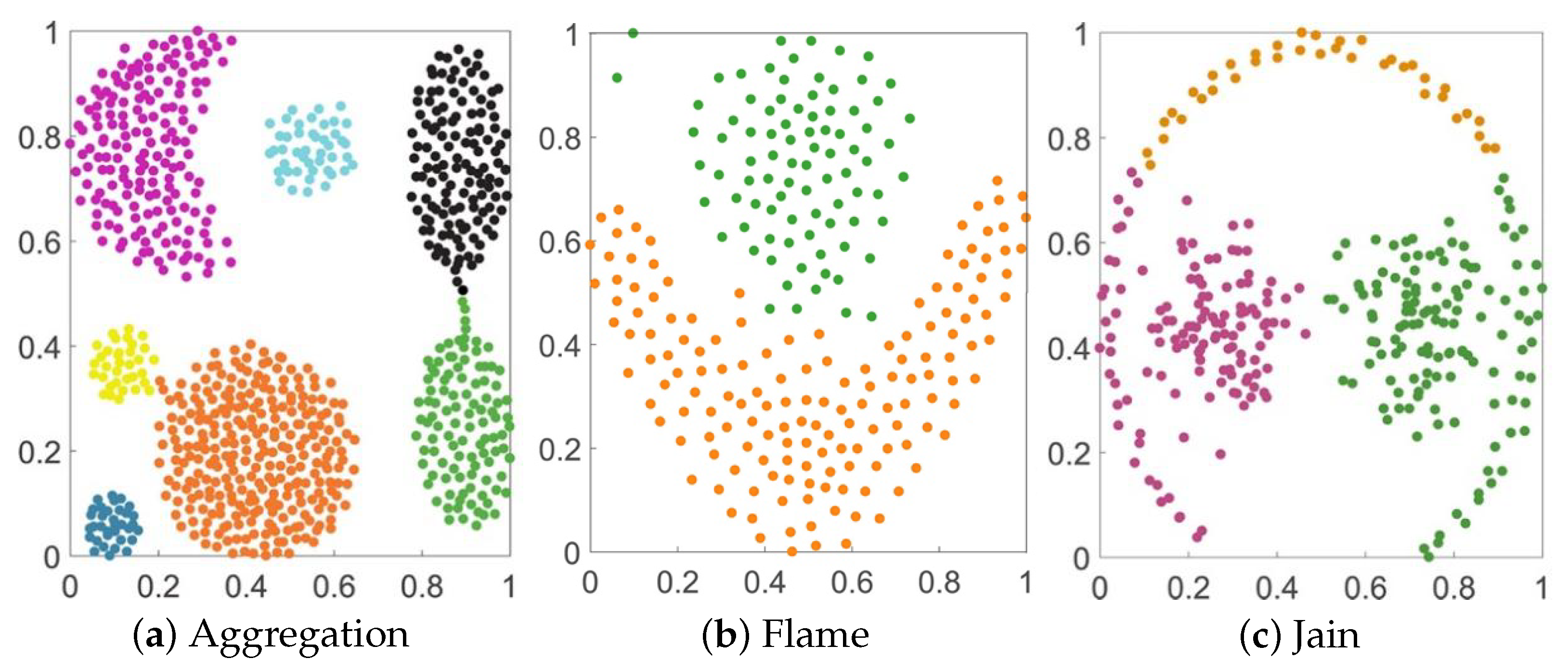 Applsci 13 00322 g004