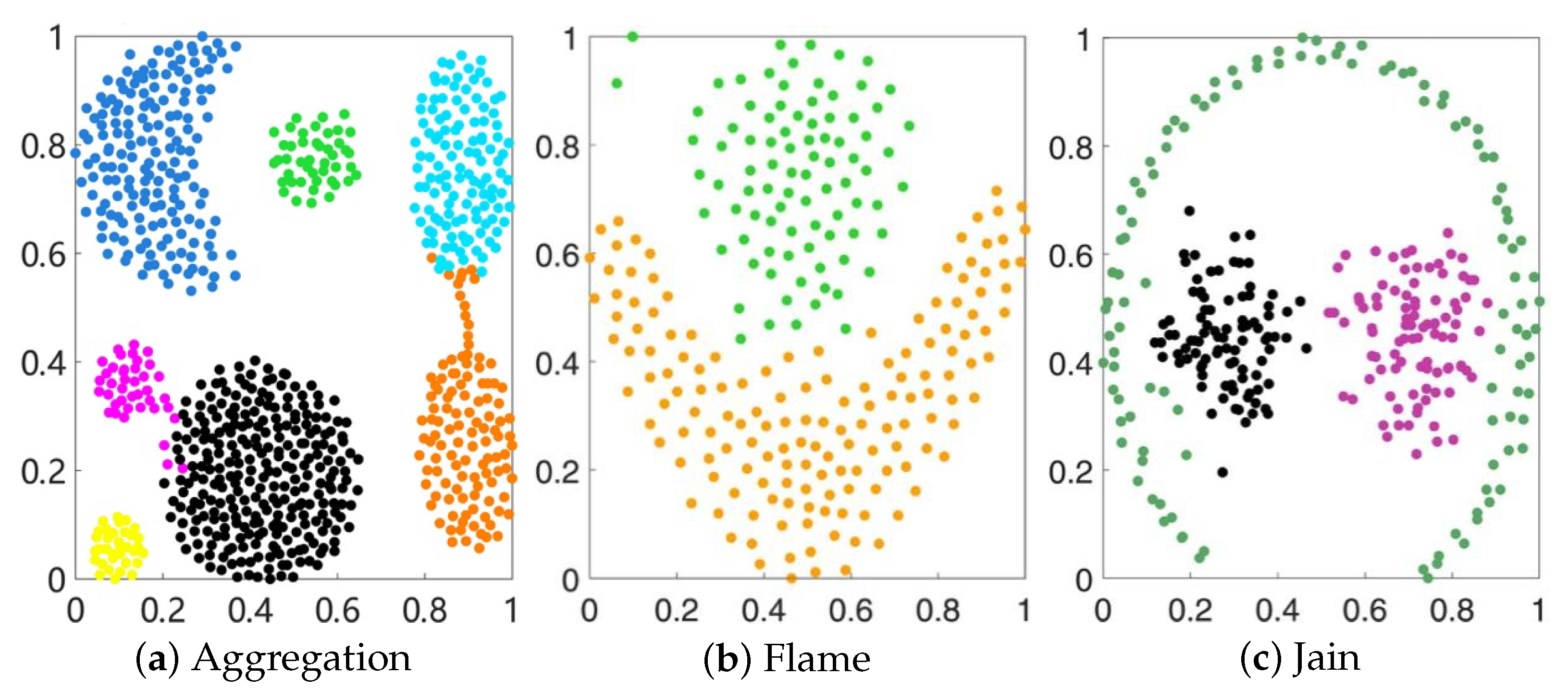 Applsci 13 00322 g005