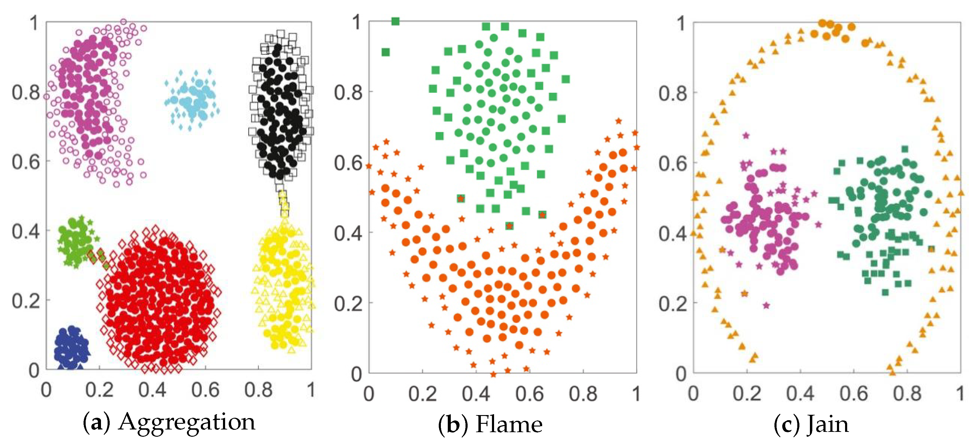 Applsci 13 00322 g007
