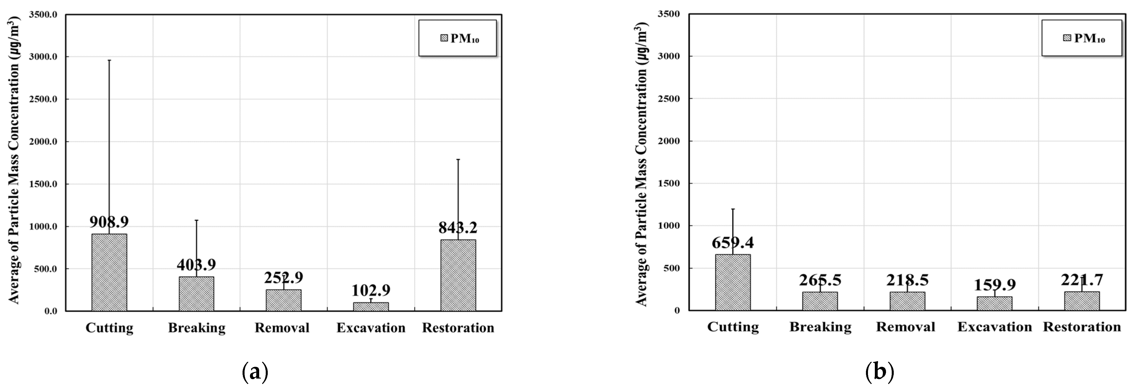 Applsci 13 00323 g004