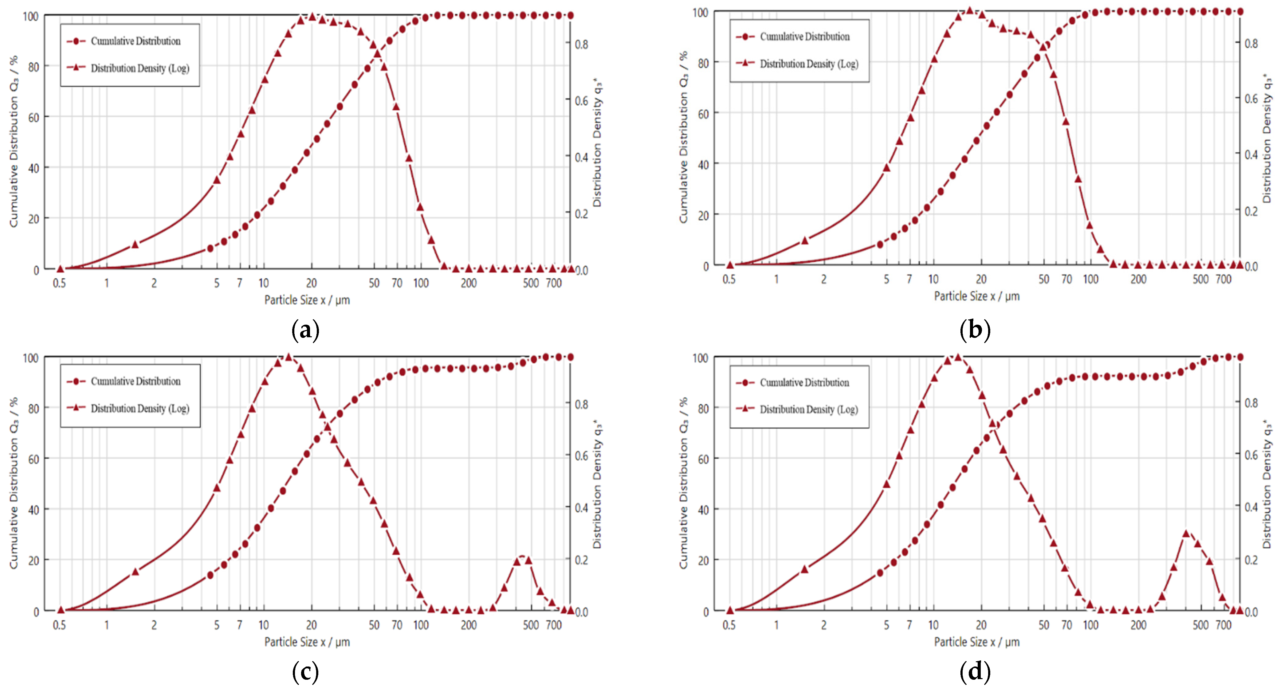 Applsci 13 00323 g009
