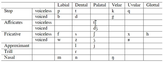 Applsci 13 00326 g0a2