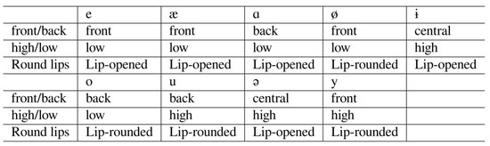 Applsci 13 00326 g0a3