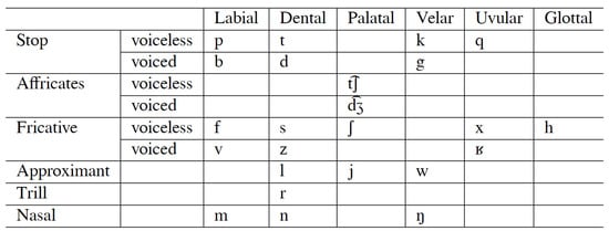Applsci 13 00326 g0a4