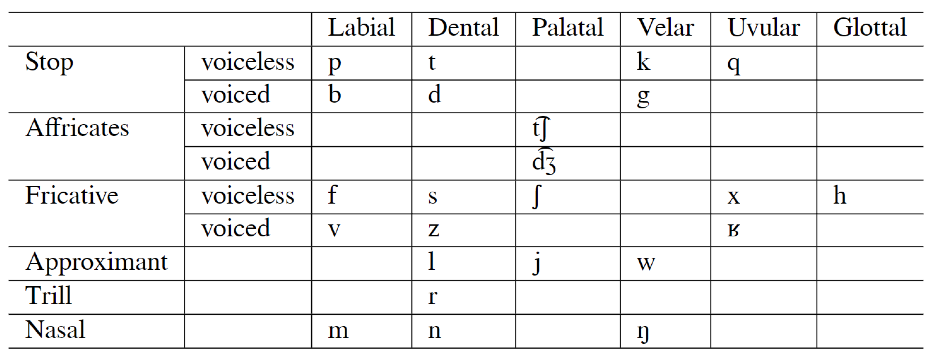 Applsci 13 00326 g0a4