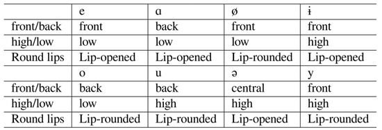 Applsci 13 00326 g0a5