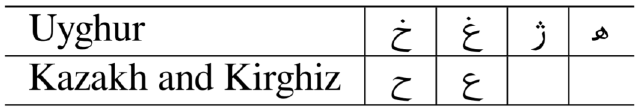 Applsci 13 00326 g0a8