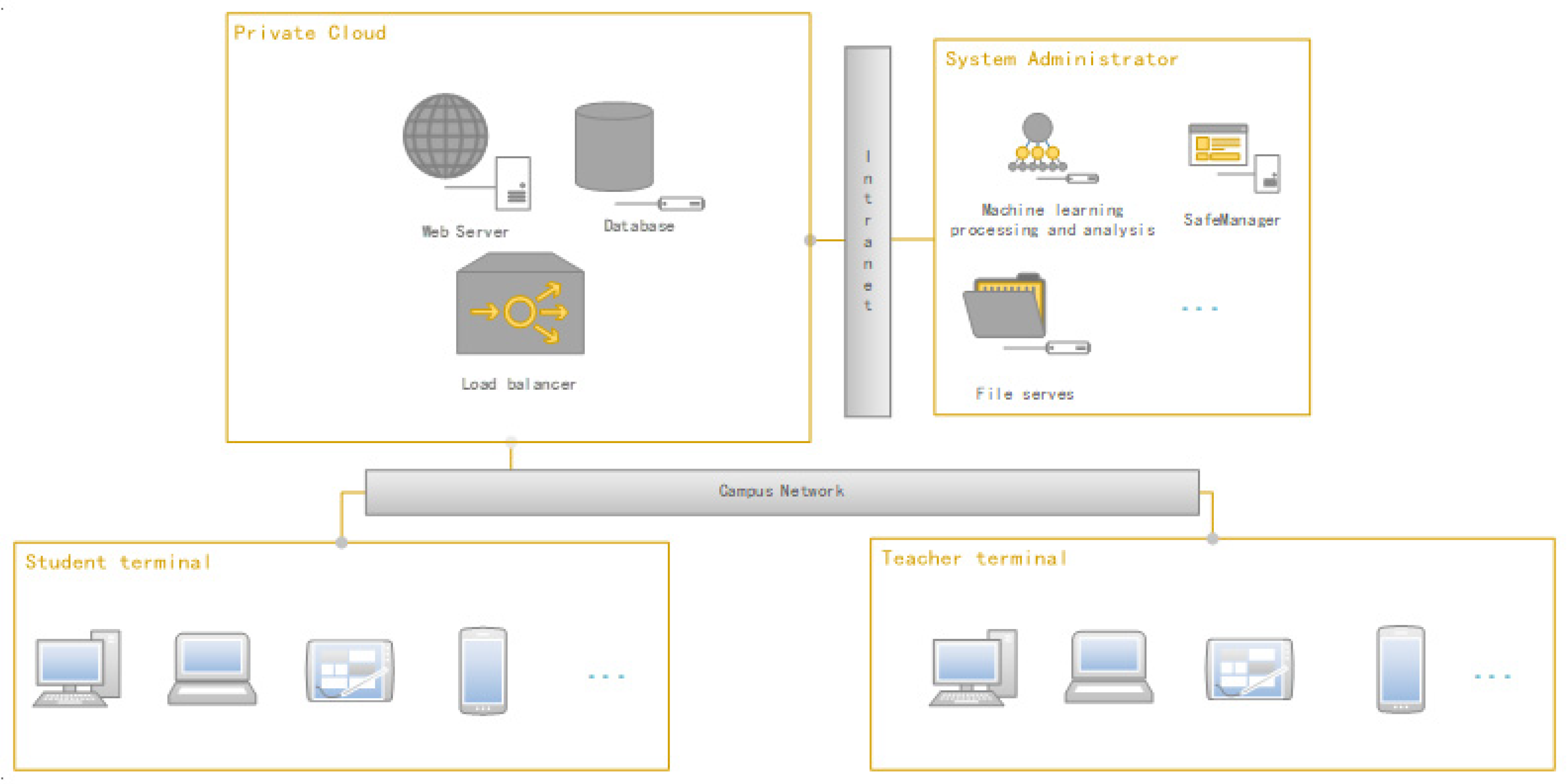 Applsci 13 00327 g001