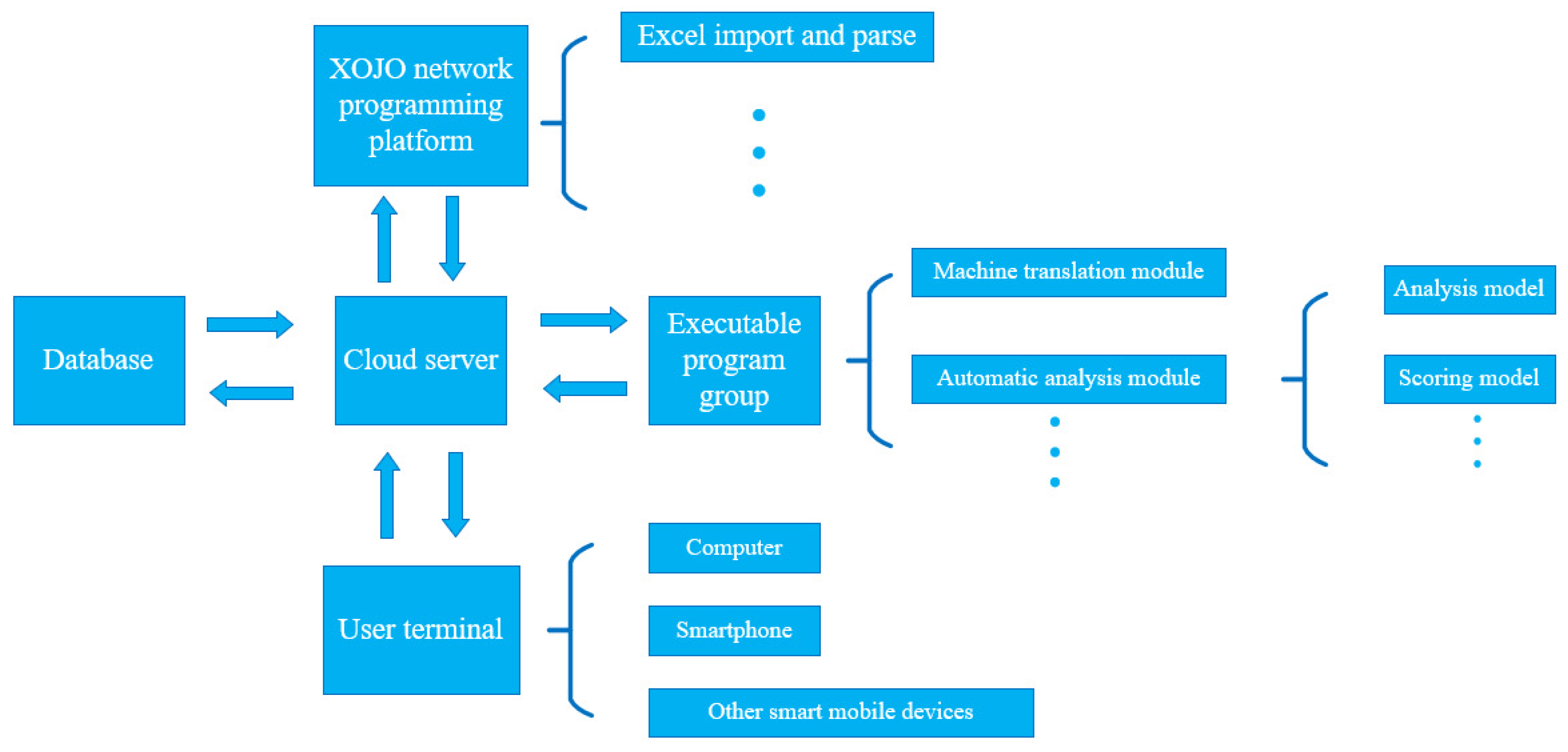 Applsci 13 00327 g003