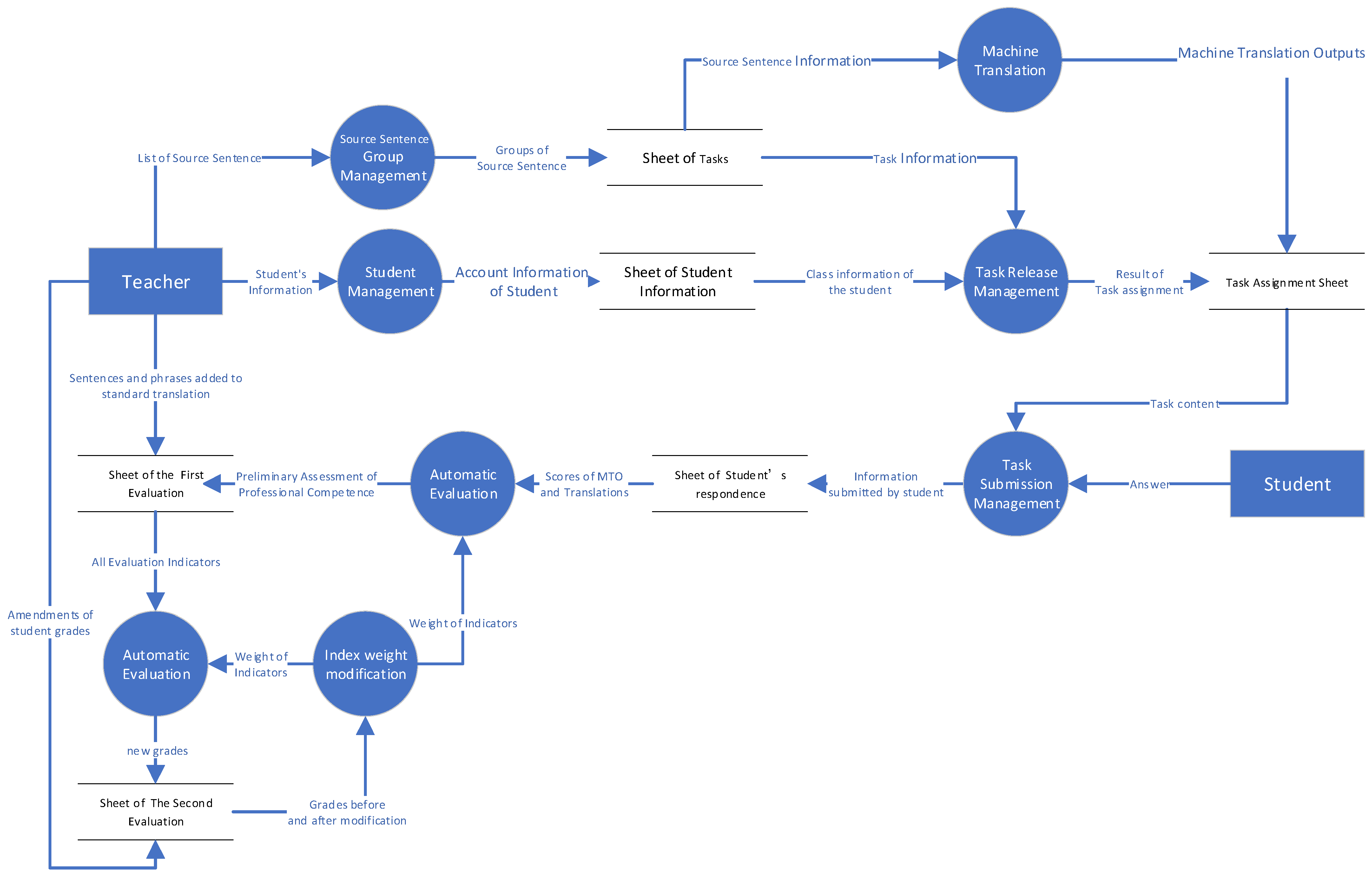 Applsci 13 00327 g004