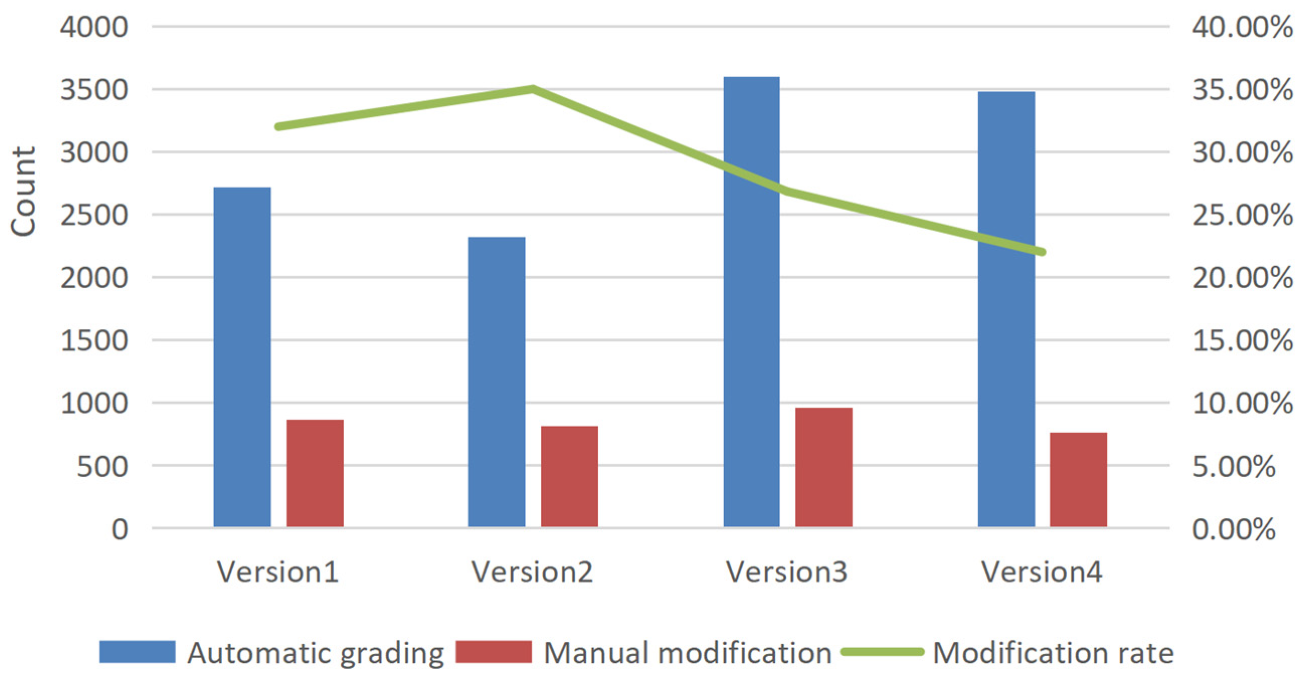Applsci 13 00327 g005