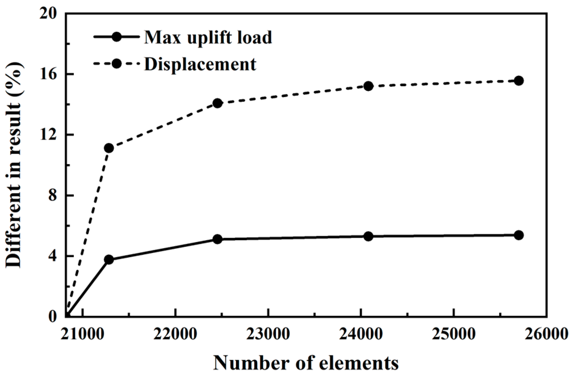 Applsci 13 00330 g004