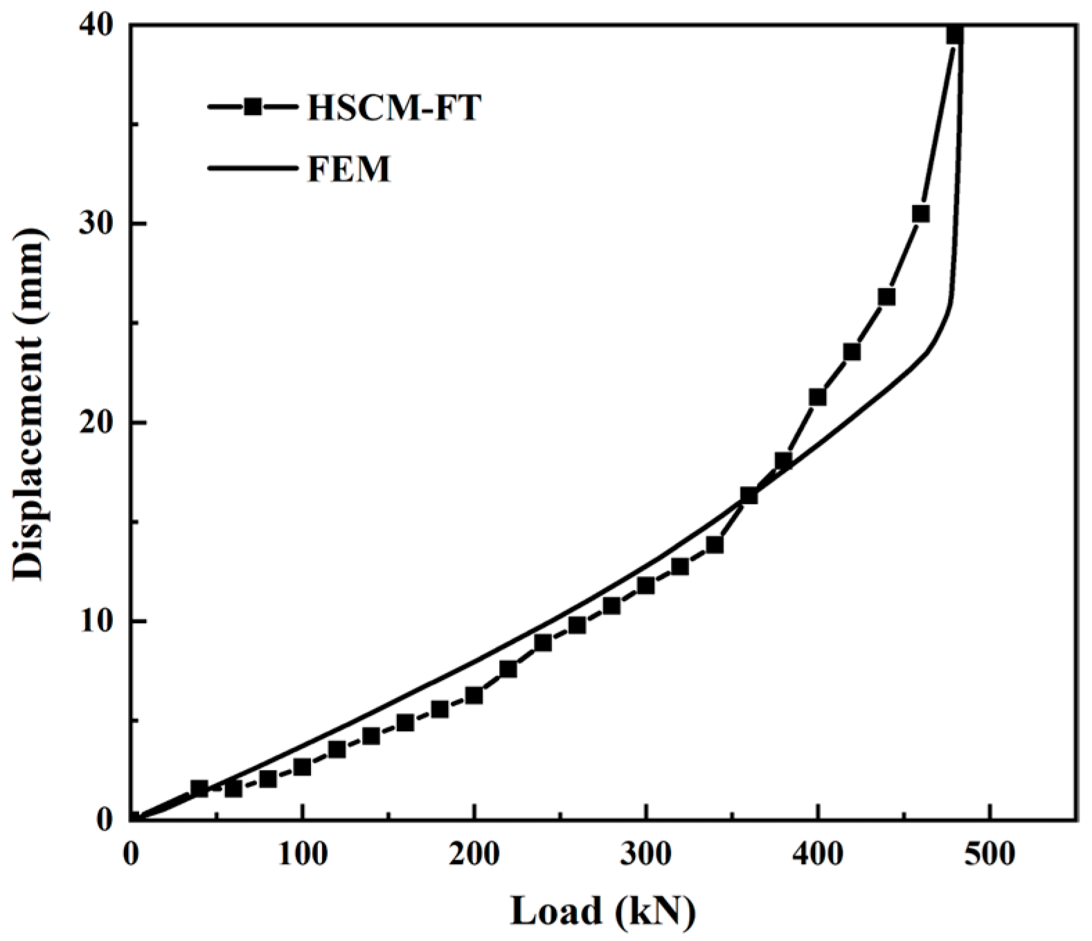 Applsci 13 00330 g005