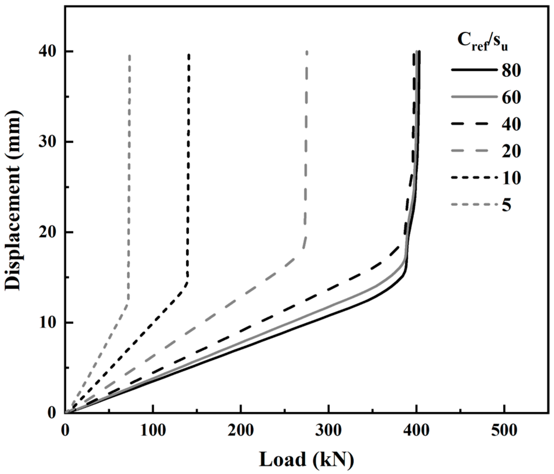 Applsci 13 00330 g007