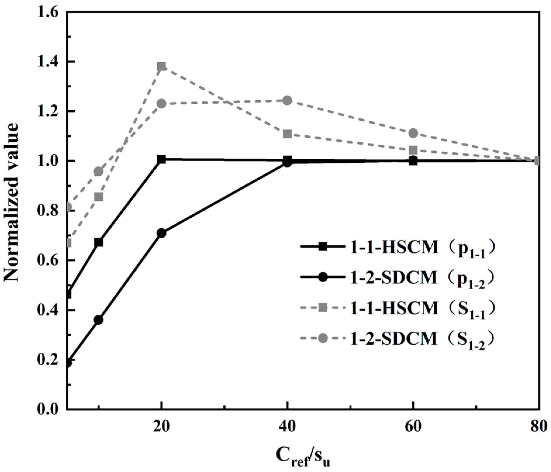 Applsci 13 00330 g009