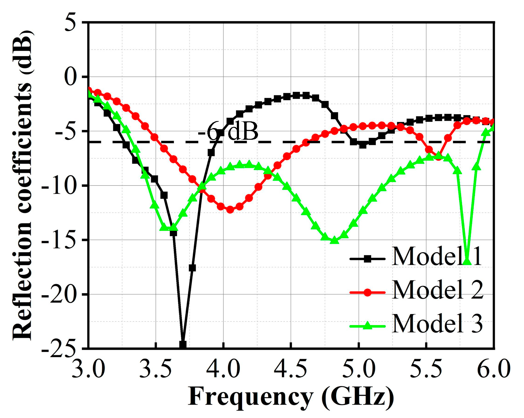 Applsci 13 00331 g003
