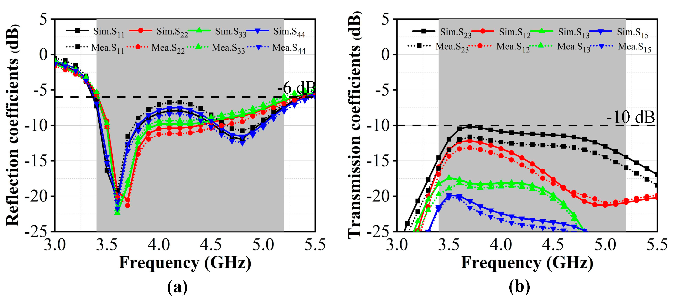 Applsci 13 00331 g010