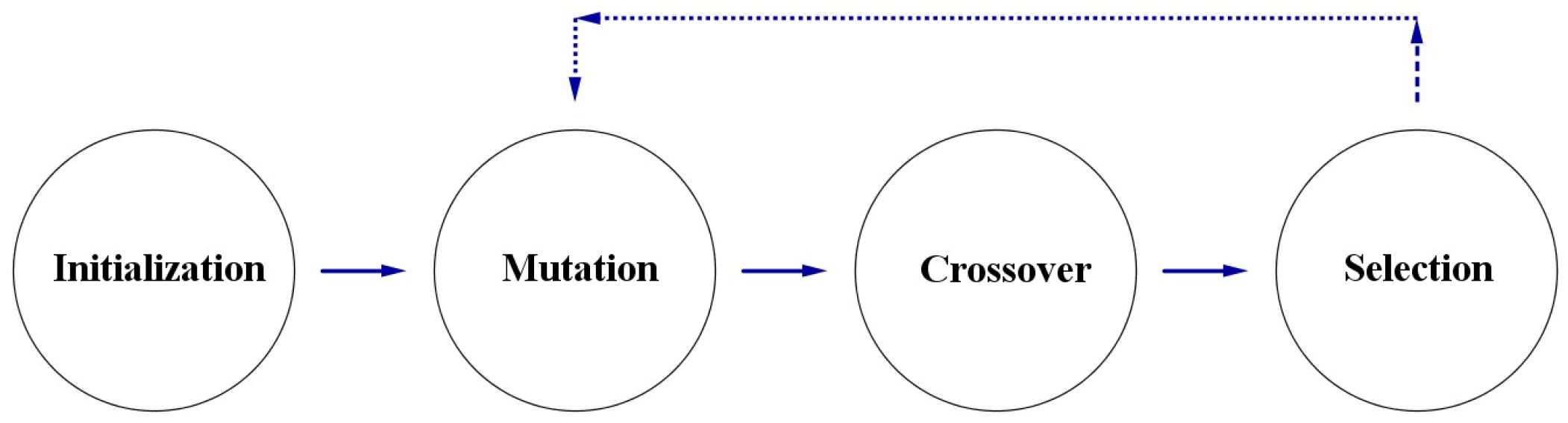 Applsci 13 00332 g002