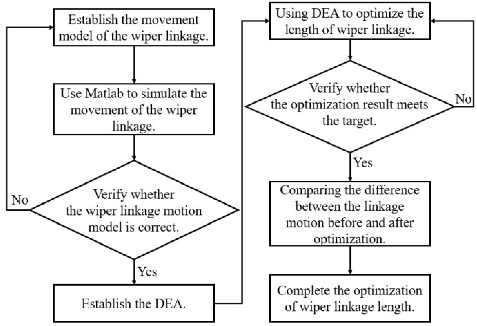 Applsci 13 00332 g003