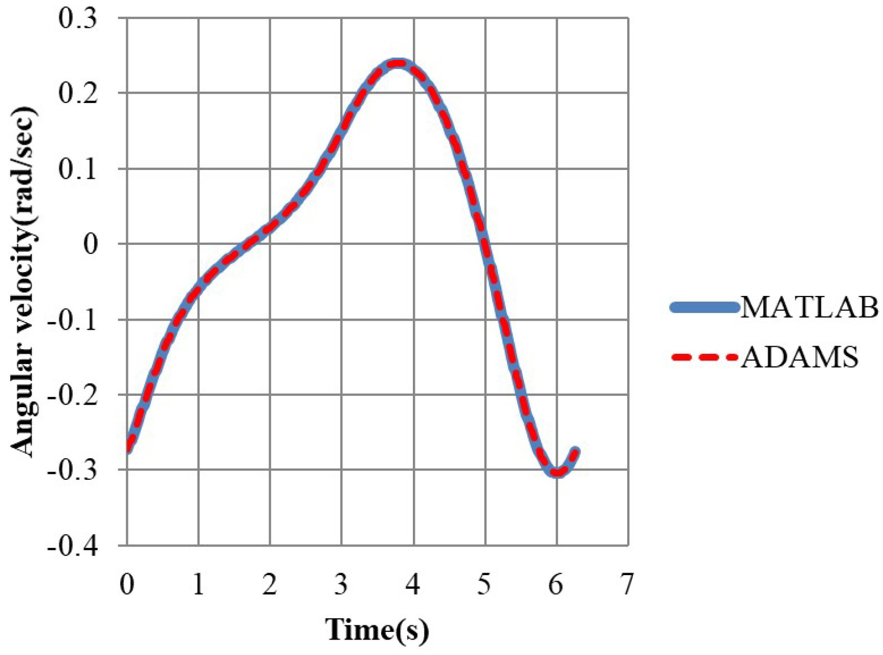 Applsci 13 00332 g006