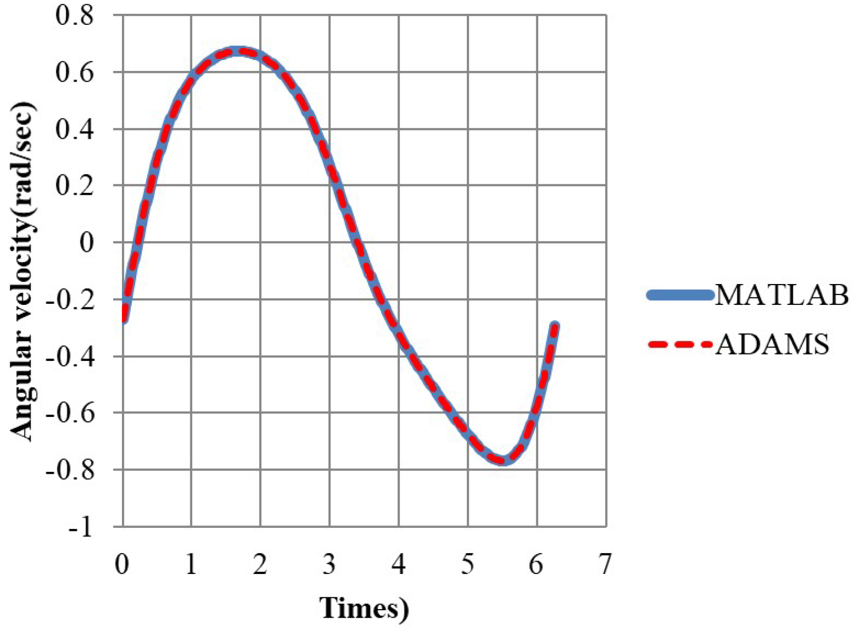 Applsci 13 00332 g007