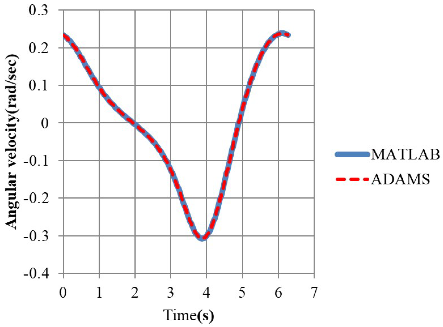 Applsci 13 00332 g008