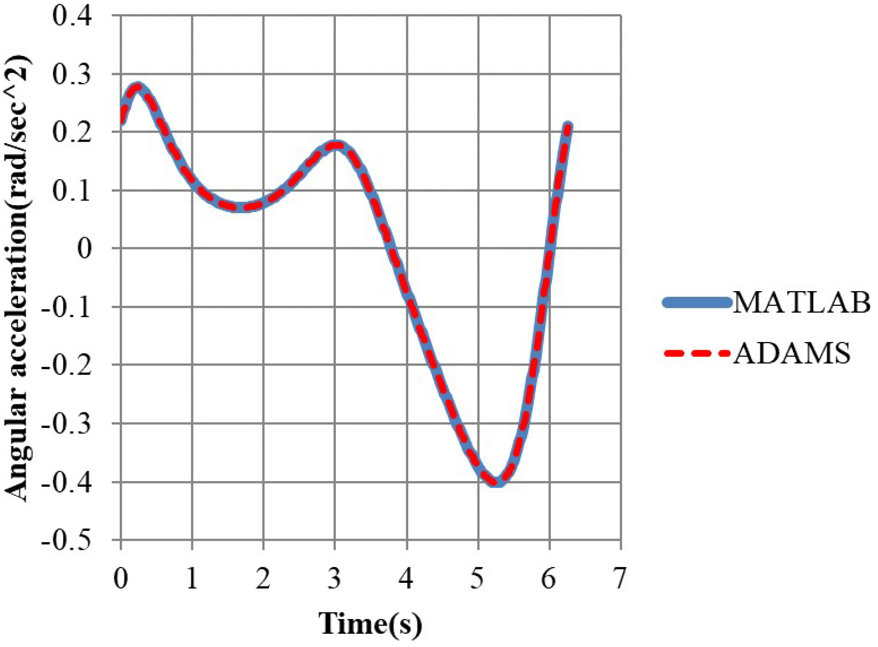 Applsci 13 00332 g010