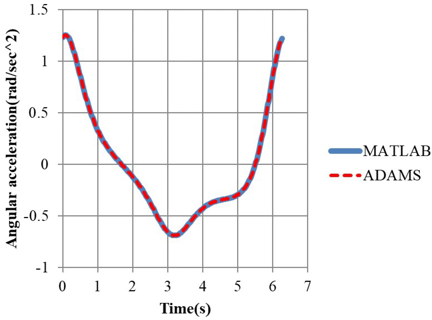 Applsci 13 00332 g011