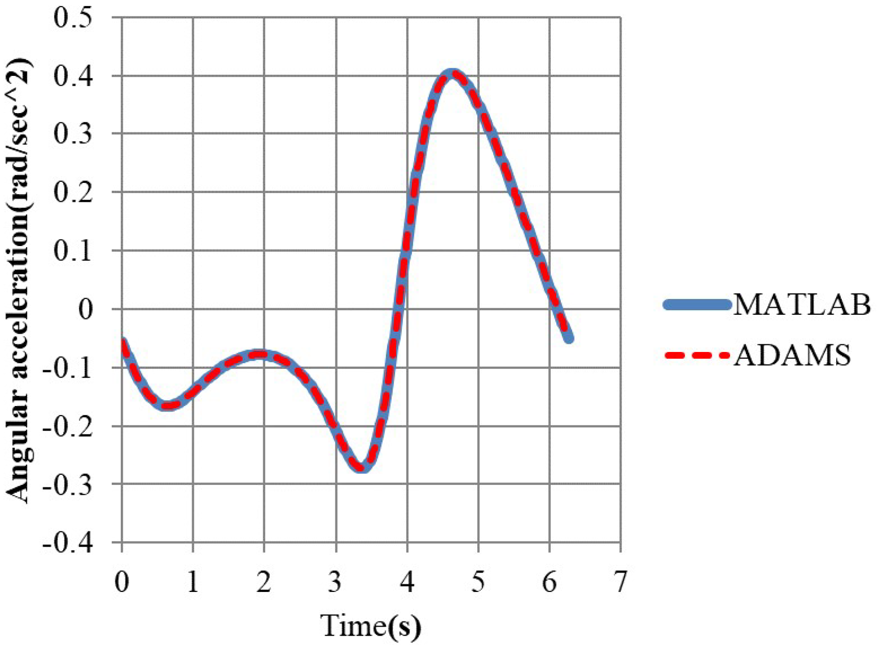 Applsci 13 00332 g012