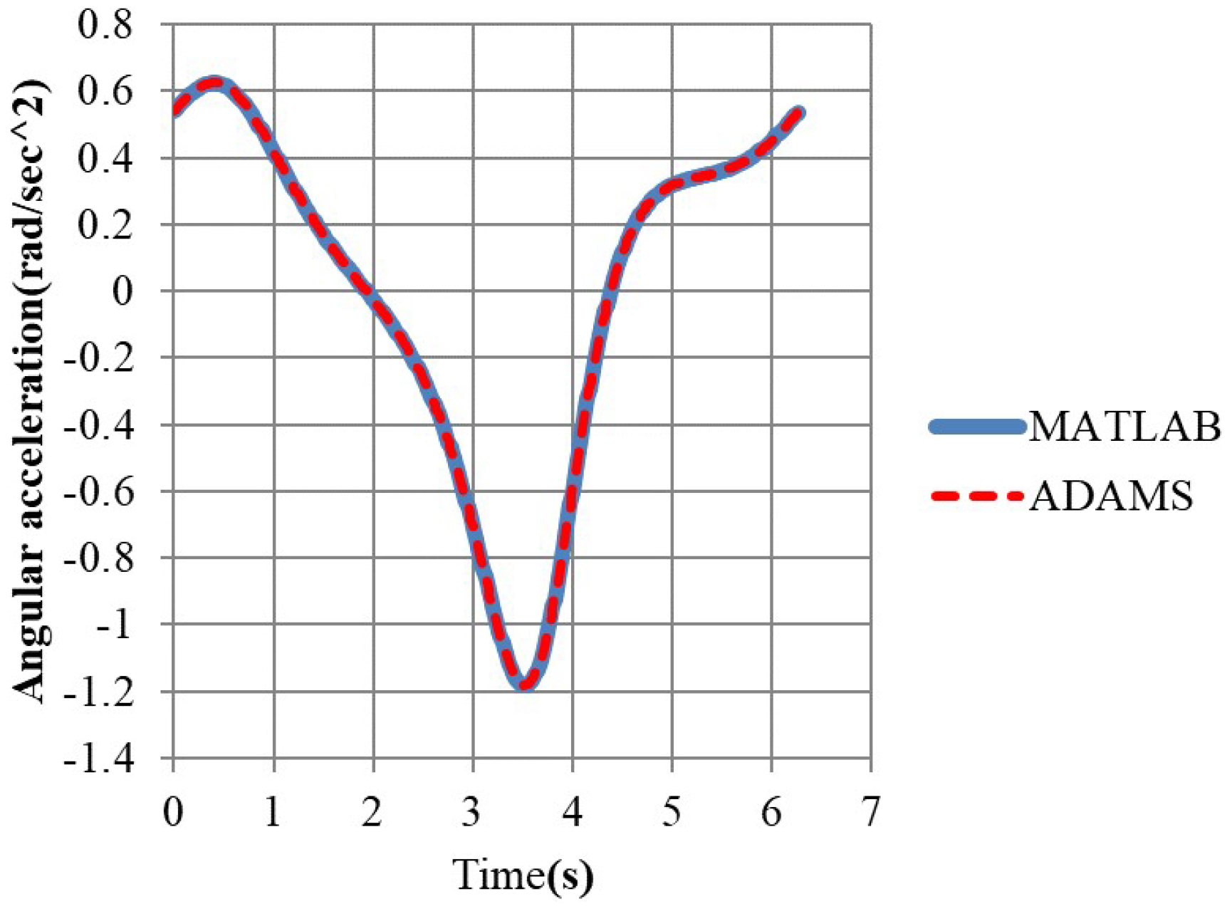 Applsci 13 00332 g013